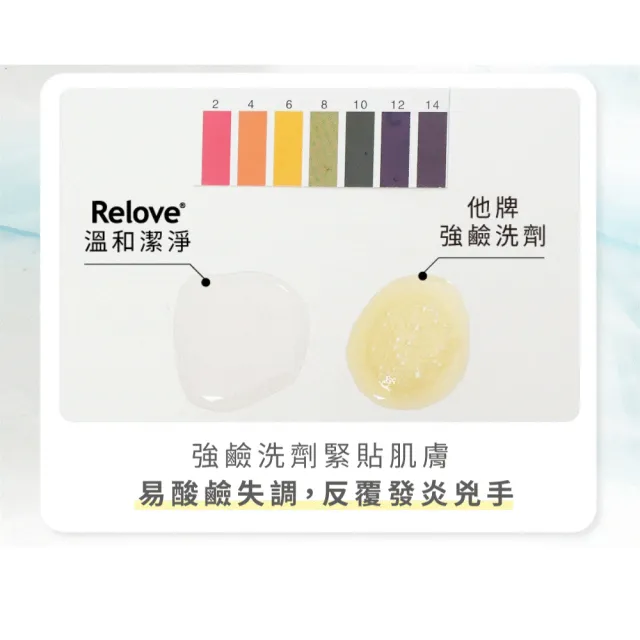 【Relove 官方直營】蛋白酵素去漬抑菌手洗精220mlx5入限定禮盒(獨家英國專利蛋白酵素 瓦解髒汙)
