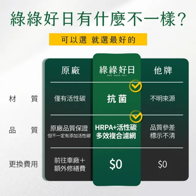 【Have Green Days 綠綠好日】適用 Honda 本田 CR-V 五代/六代 汽車冷氣HEPA濾網 GHO002(CRV)