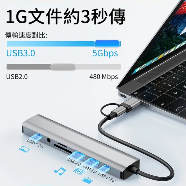【ANTIAN】九合一 多功能HUB轉接器 RJ45網路轉接頭 PD100W Mac筆電集線器