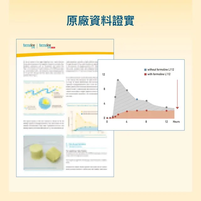 【formoline 芙媚琳】新升級芙媚琳窈窕加強錠(新升級版48錠/罐共96錠; 舊盒16錠/盒共32錠;林姿佑代言)