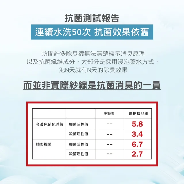 【MarCella 瑪榭】10雙組-MIT抗菌氣墊款除臭襪船襪/短襪(短襪/船襪/運動襪/加厚)