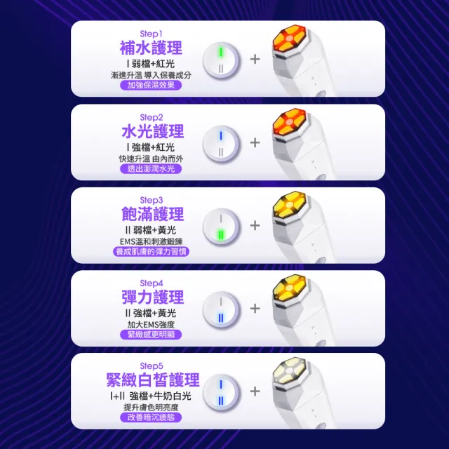 【MIRAE 未來美】升級版光波機(溫熱+微電流+3色美容光)
