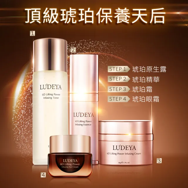 【LUDEYA】買1送1★超緊緻微臻琥珀眼霜15ml共2入(眼霜/眼部保養)