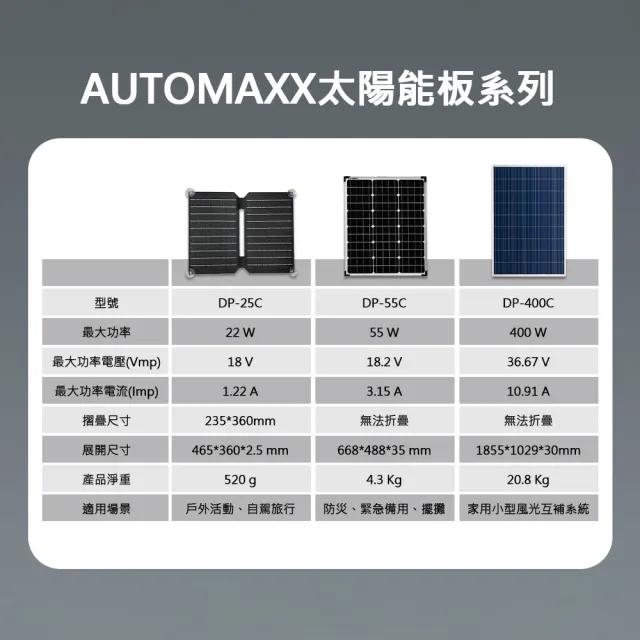【AutoMaxx】可折疊便攜式25W太陽能板 DP-25C AUTOMAXX手提電源專用