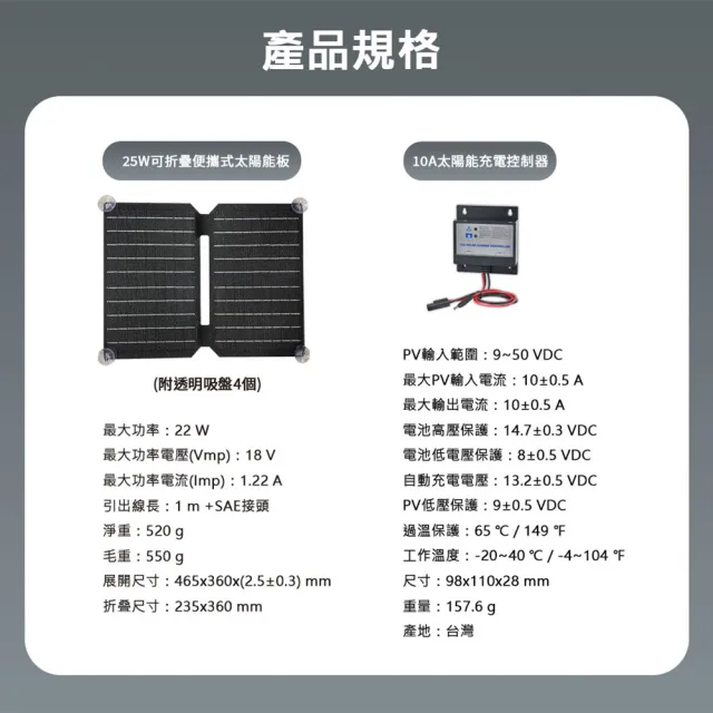 【AutoMaxx】可折疊便攜式25W太陽能板 DP-25C AUTOMAXX手提電源專用