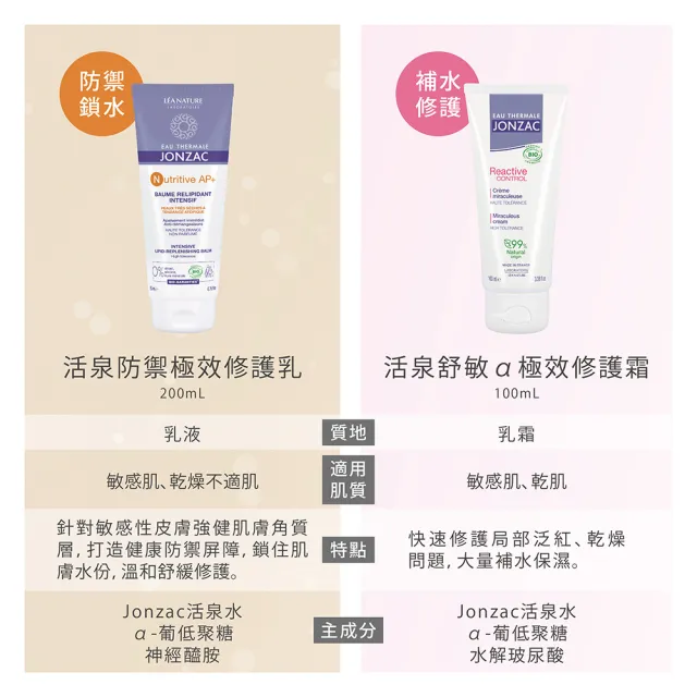 【唯有機】法國森朵恩泉-活泉舒敏α極效修護霜(奇蹟霜)