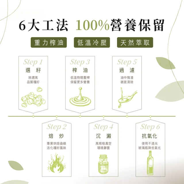 【人良油坊】第一道初榨紫蘇油250ml+亞麻仁油250mlx2+霜花40g(嚴選油品組 100%冷壓初榨)
