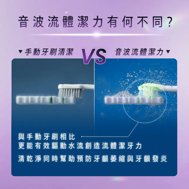 【Philips 飛利浦】官方直營 Sonicare亮白隨行智能鑽石音波電動牙刷 HX9911/69 紫鑽