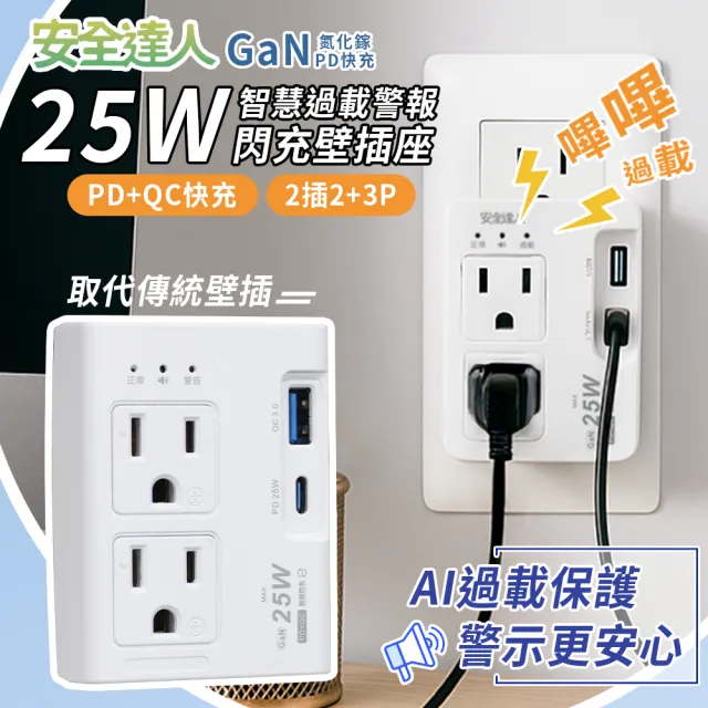 GaN氮化鎵智慧過載警示器 2插2+3P 25W閃充壁插座-R-29P25(防雷突波 安全裝置 充電頭 警示器)