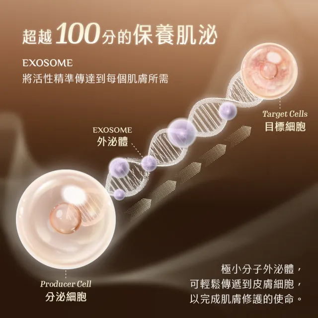 【AQUAMAX 奧科美氏】泌蘭煥顏修護霜30g(蘭花外泌體/撫紋雙胜肽/恢復彈性/乳霜)