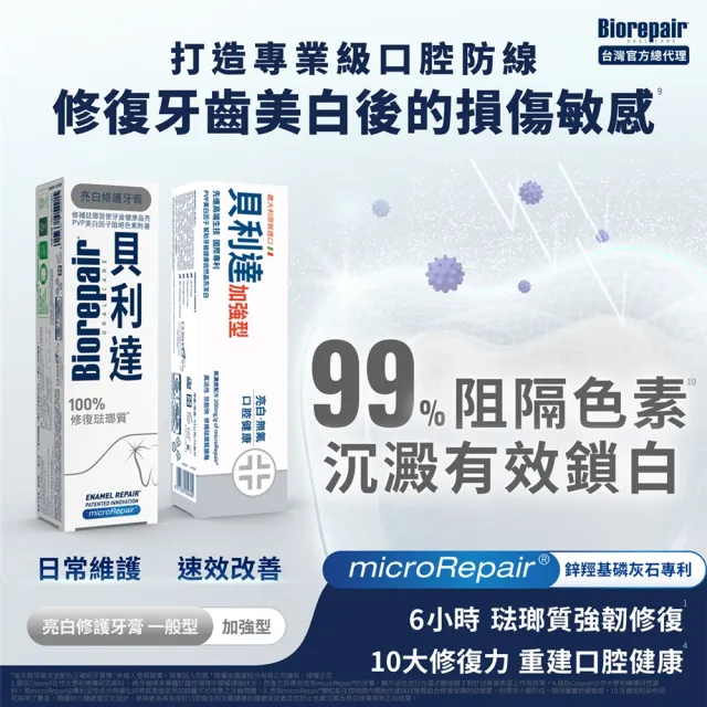 【Biorepair 貝利達】抗敏美白六入組(抗敏感/亮白修護)