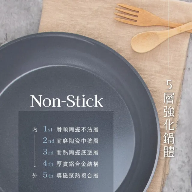 【KINYO】Neutral IH陶瓷塗層不沾鍋具(不沾鍋 炒鍋 平底鍋 雙耳湯鍋)