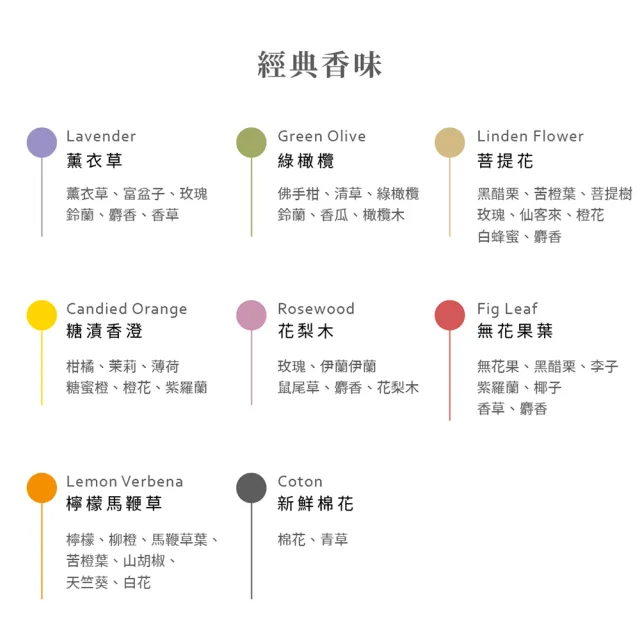 即期品【C.D.P 愛在普羅旺斯】大地系列 護手霜 300mL(任選2入)