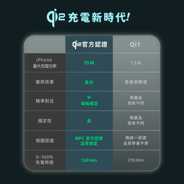 【Philips 飛利浦】DLK2302QB 15W Qi2車用磁吸無線快充支架(彎折支架/MagSafe/彩色氛圍燈/FOD異物偵測)