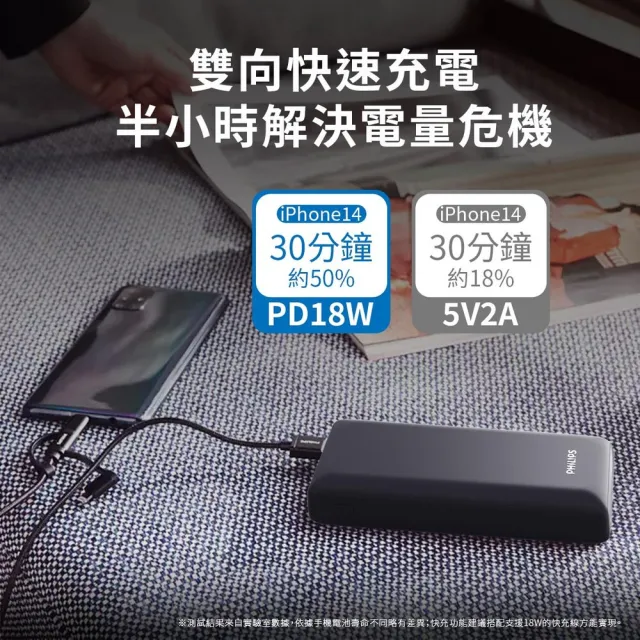 【Philips 飛利浦】超值二入組-DLP7721C PD 20000mAh 18W雙向快充 3孔輸出 行動電源(智慧節能_74Wh)