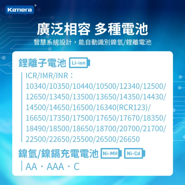 【Kamera 佳美能】18650 USB液晶4槽電池充電器(26650/21700/RCR123/3號/4號 充電電池通用 L465)
