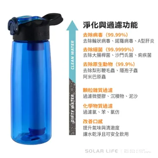 【索樂生活】Solar Life 防災應急過濾水壺(戶外濾水壺 野外濾水器 飲水濾水器 濾水水壺 求生吸管水壺)