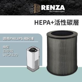 【RENZA】適用 PHILIPS 飛利浦 UVCA120 中白殺 UV-C紫外線空氣消毒殺菌機(HEPA+活性碳濾網 濾芯 濾心)