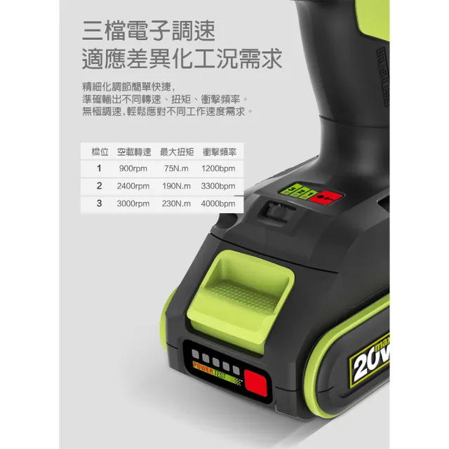 【WORX 威克士】20V 230Nm  無刷鋰電衝擊起子機 WU290D.2+F06(衝擊起子機 電動扳手 電動起子 衝擊扳手)