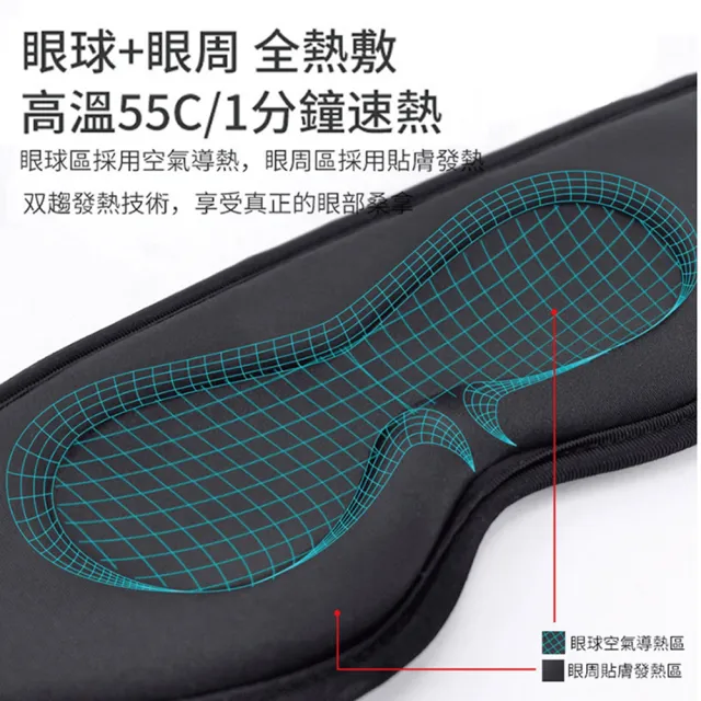 【ANTIAN】3D護眼蒸汽熱敷眼罩 遮光助眠按摩眼罩 眼部SPA緩解黑眼圈蒸汽眼罩