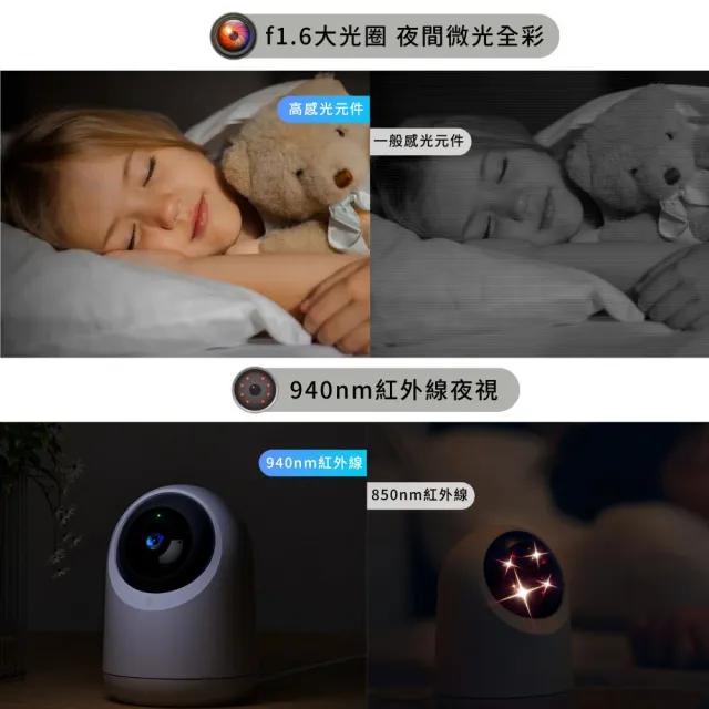【SwitchBot】Plus 3K 可轉向式攝影機(攝影機/追蹤/高畫質/水平移動/夜視/隱私模式)
