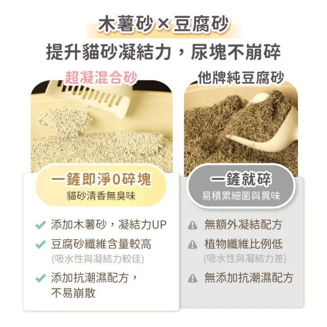 【超凝小姐】0碎塊超凝結混合砂 2.4kgx6入組-忘憂森林香(貓砂盆清潔/根除臭源/低粉塵/豆腐砂/木薯砂/貓砂)