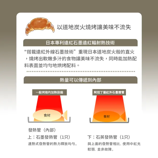 【Sengoku Aladdin 千石阿拉丁】0.2秒瞬熱2枚燒石墨烤箱(二色任選)