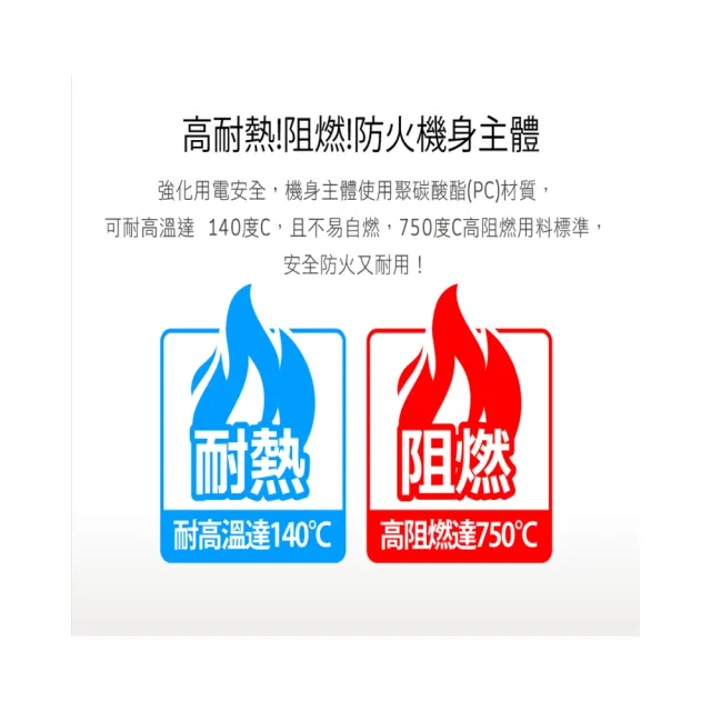 【iPlus+ 保護傘】1開4座3P輪座式延長線7.5m(P-U-7142.露營延長線.戶外延長線.動力線.台灣製)
