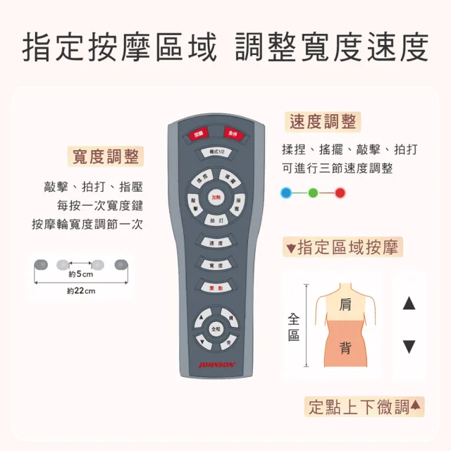 【JOHNSON 喬山】JOHNSON Color mE系列 肩頸多感舒摩背墊｜RT2165