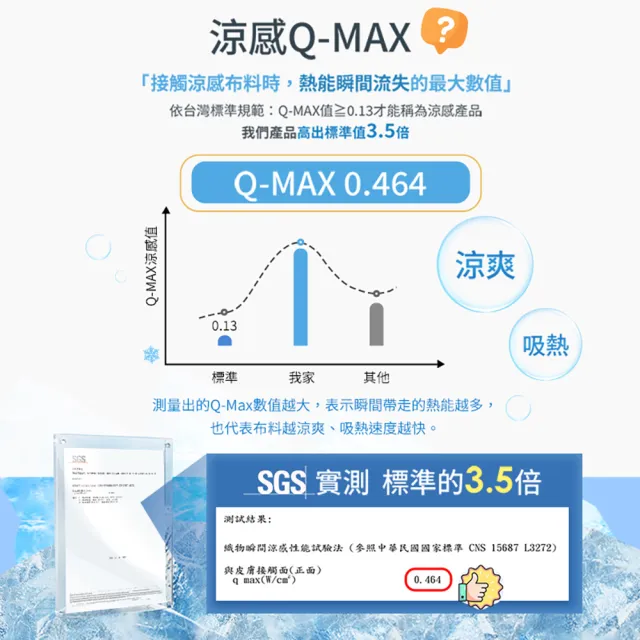 【MIT iLook】專利冰霧極凍涼感冰冰防護保潔墊(單/雙-多款選/Q-MAX值0.46/冰涼/涼墊/冰絲墊/涼夏)