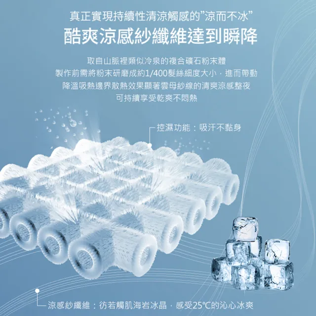 【MIT iLook】專利冰霧極凍涼感冰冰防護保潔墊(單/雙-多款選/Q-MAX值0.46/冰涼/涼墊/冰絲墊/涼夏)