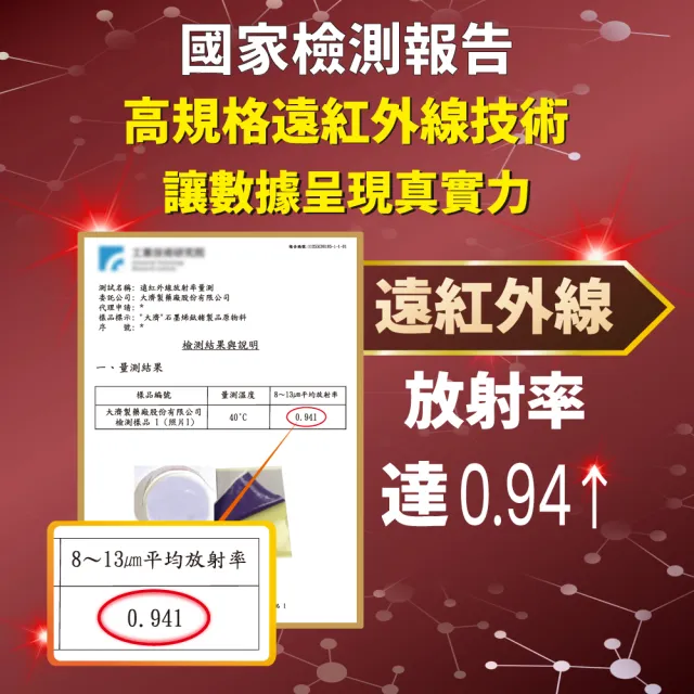 【金品】石墨烯.鈦鍺精油霜-6大罐組合(紫色經典)