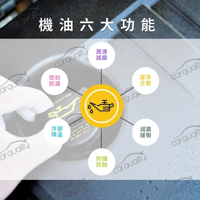 【TotalEnergies 道達爾能源】道達爾 TOTAL 全合成機油 QUARTZ 9000 FUTURE GF6 0W20 1L  整箱12入(車麗屋)