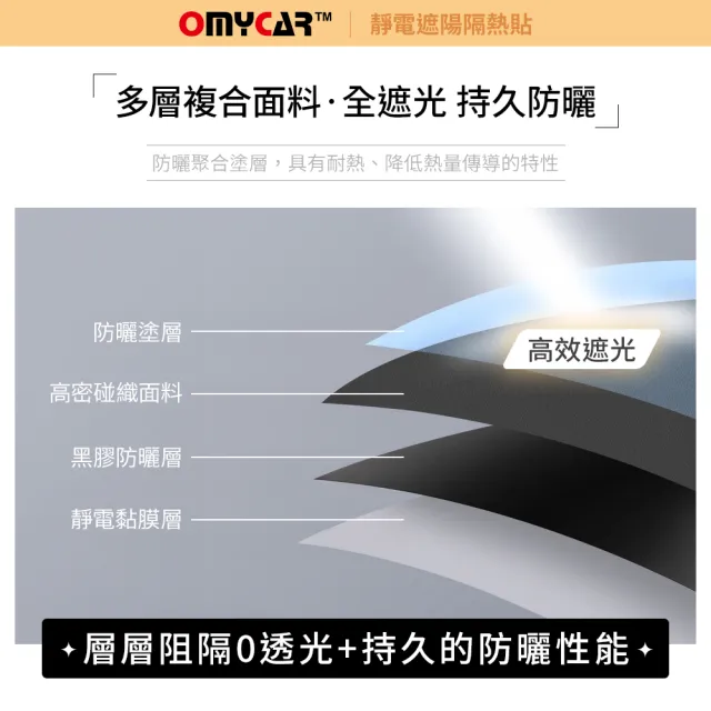 【OMyCar】全方位遮陽隔熱組(靜電遮陽隔熱貼4入+遮陽板)