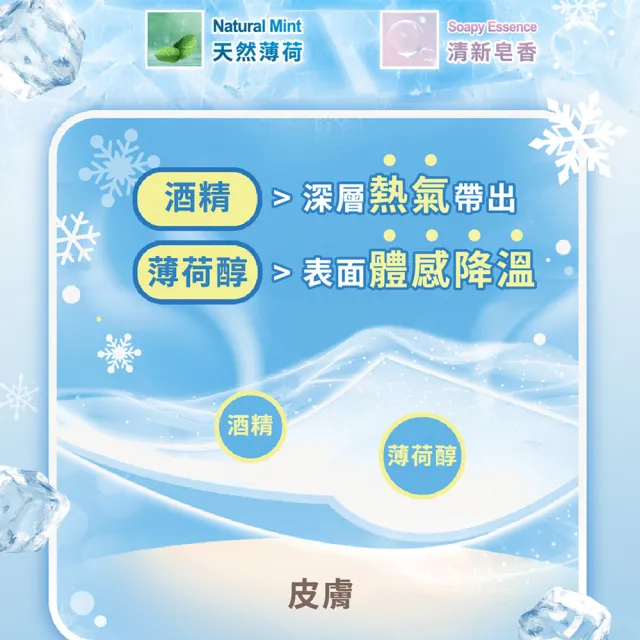 【Injoyyi 幸福物語】-4°c極凍長效PLUS 涼感濕巾8入x3包組(單入包裝 加大加厚)