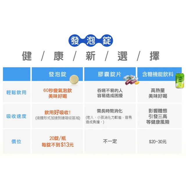 【Heilusan 好立善】基礎系列發泡錠/膠原隨身包任選5入組(維他命C250/綜合維他命/鈣D3/鎂300/7入隨身包)