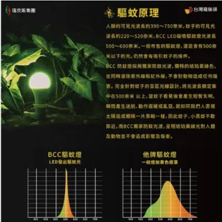 【台灣雞絲頭】(BCC) LED驅蚊燈 │露營照明專用 可掛 可磁吸｜可充電｜三段調節(輕巧可攜｜蚊子剋星)