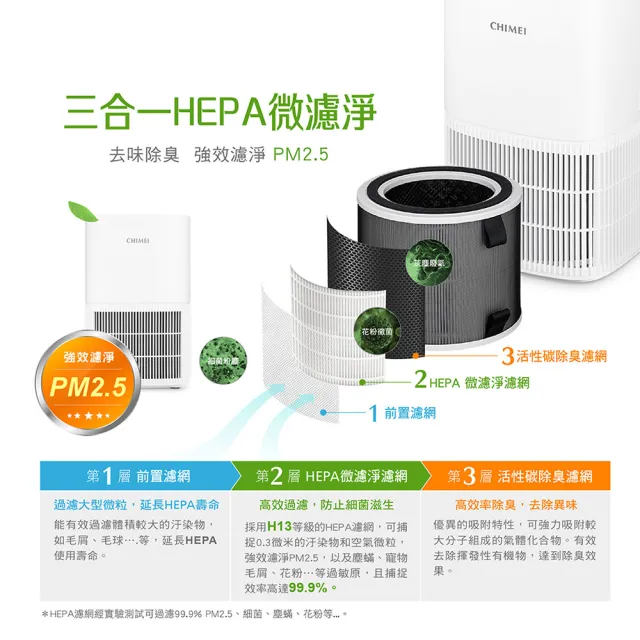 【CHIMEI 奇美】淨方白雙入組 一級能效DC直流HEPA微濾淨空氣清淨機(AP-30LIWH)