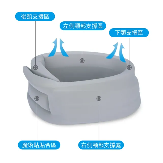 【OMG】護頸帶 頸椎牽引矯姿器 防低頭神器 天鵝頸 頸部支撐舒壓 透氣