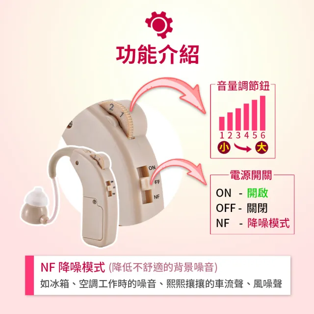 【Mimitakara 耳寶助聽器】充電式耳掛型助聽器 64KA