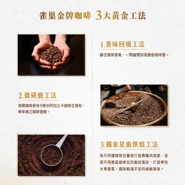 【NESCAFE 雀巢咖啡】金牌微研磨組合(罐裝120gx1+補充包120gx2)
