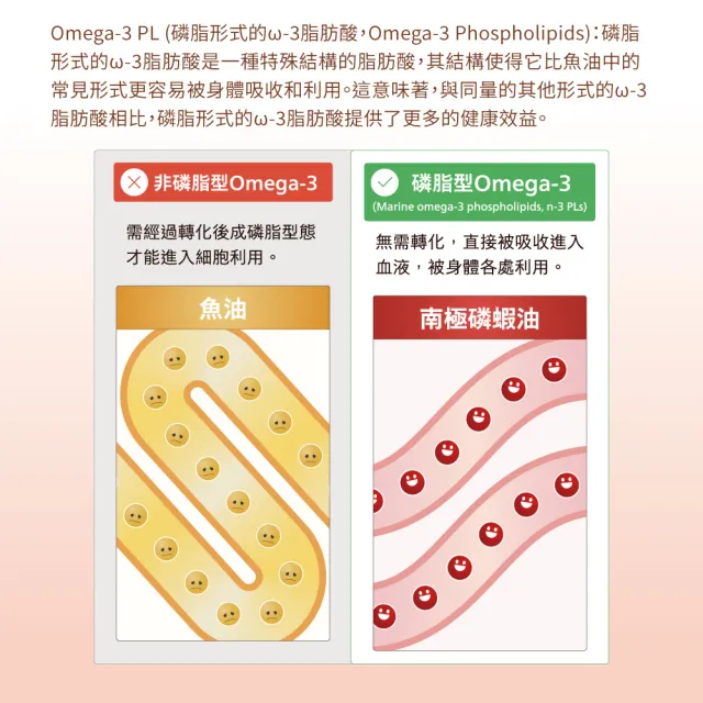 【健康工程師】純淨南極磷蝦油60粒/5入(Omega-3/蝦紅素/DHA)