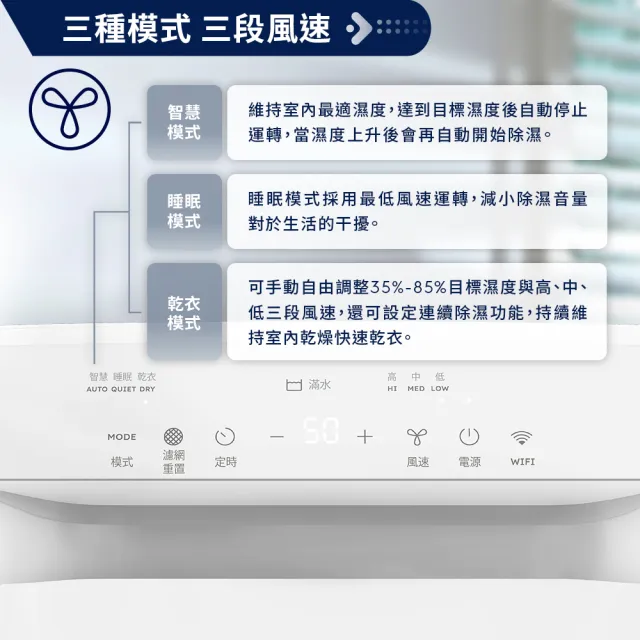 【Electrolux 伊萊克斯】極適家居 600 21L 除濕機(ED2171WA 27坪適用)
