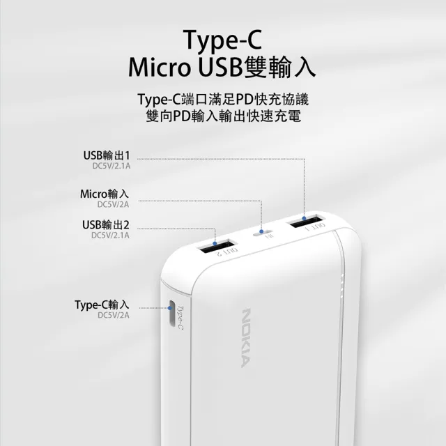 【NOKIA】超值2入組!!E6205-2 20000mAh 10.5W 2孔輸出 輕薄行動電源(37Wh/具Wh標示)
