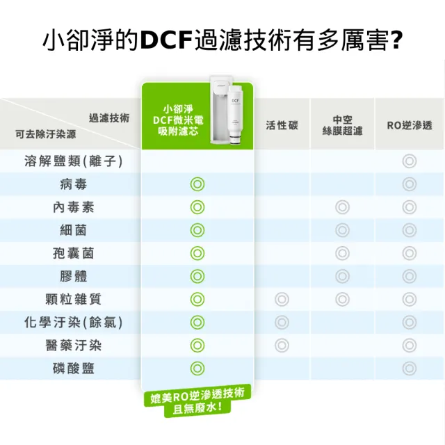 【acerpure】Acerpure Aqua 輕薄瞬熱濾淨飲水機 （WP333-20W）- 小卻淨
