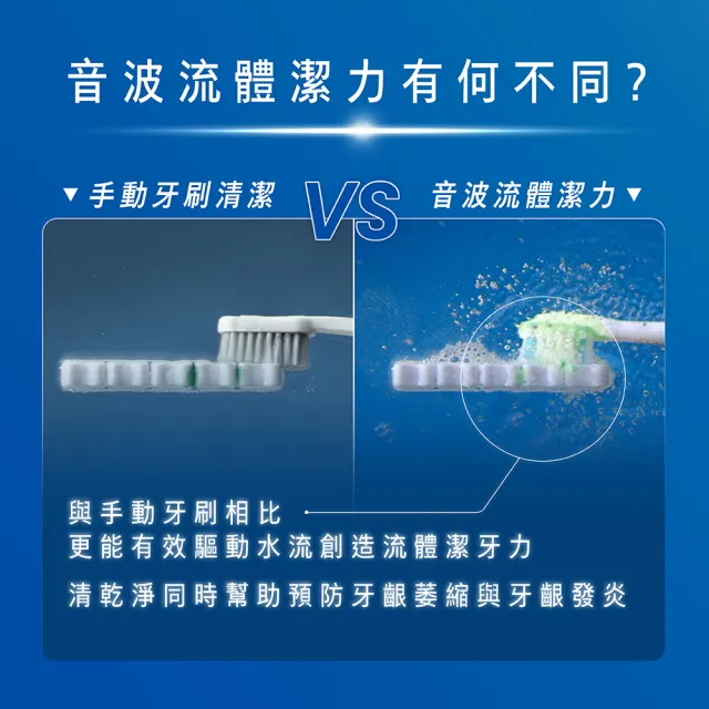 【Philips 飛利浦】官方直營 Sonicare  鑽白極淨智能鑽石音波震動牙刷/電動牙刷-晶鑽白HX9924/02