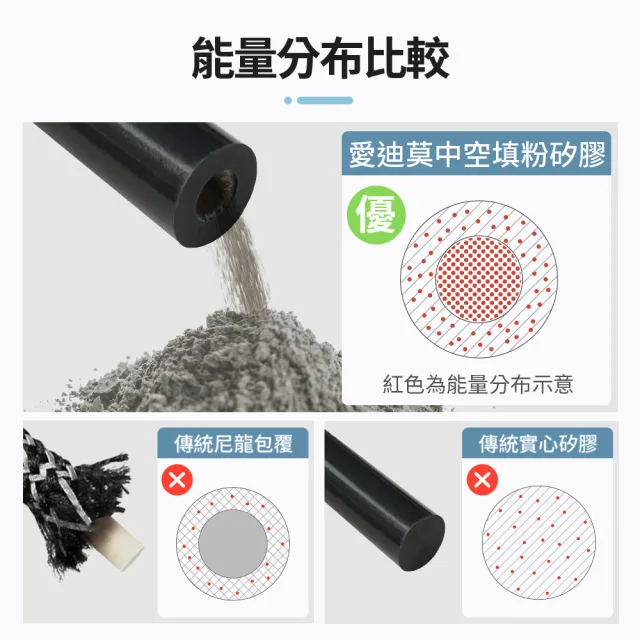 【&MORE 愛迪莫】情侶推薦/浪漫首選 Mega Power 經典健康手環 能量手環 鈦鍺手鍊(白鋼 遠紅外線 送女友)