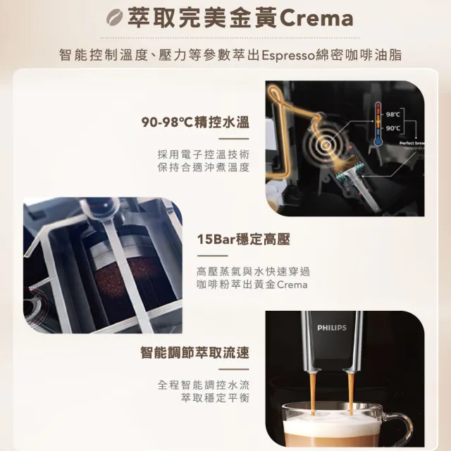 【Philips 飛利浦】2025新機上市 全自動義式咖啡機(EP1221/64)+【STARBUCKS 星巴克】精選咖啡豆3包組