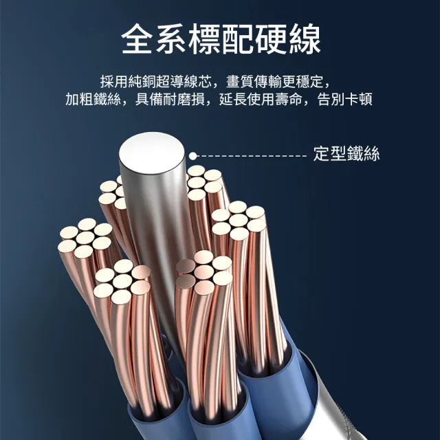 【ANESOK】雙鏡頭工業管道內窺鏡 三合一蘋果安卓手機內視鏡 防水高清WiFi 無線水管內窺鏡 8mm內視鏡硬線 3M