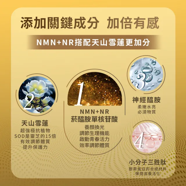 Home Dr.首創NMN EX 37500時光膠囊(x3)